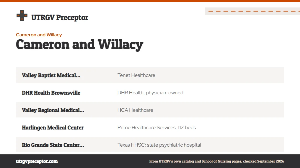 Table. Cameron County hospitals and their published student rules: Valley Baptist Medical Center, Harlingen and Brownsville, Tenet Healthcare; DHR Health Brownsville, DHR Health, physician-owned; Valley Regional Medical Center, Brownsville, HCA Healthcare; Harlingen Medical Center, Prime Healthcare