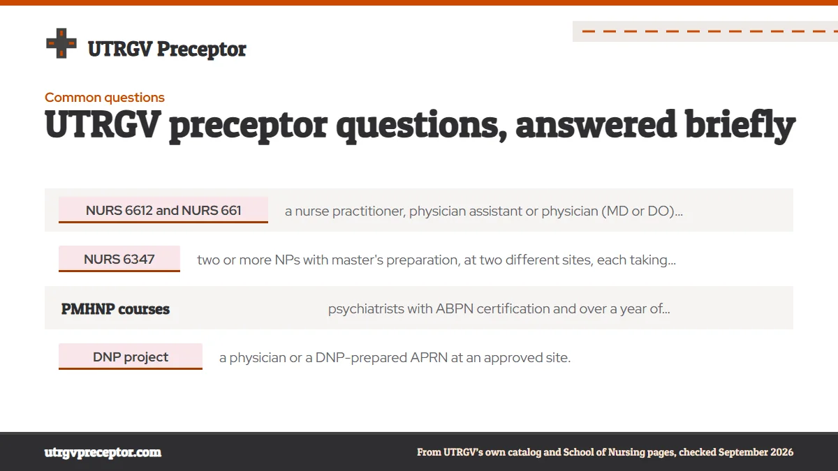 Who can be my preceptor?: NURS 6612 and NURS 6613: a nurse practitioner, physician ass; NURS 6347: two or more NPs with master's preparation, at two; PMHNP courses: psychiatrists with ABPN certification and ove; DNP project: a physician or a DNP-prepared APRN at an approv.