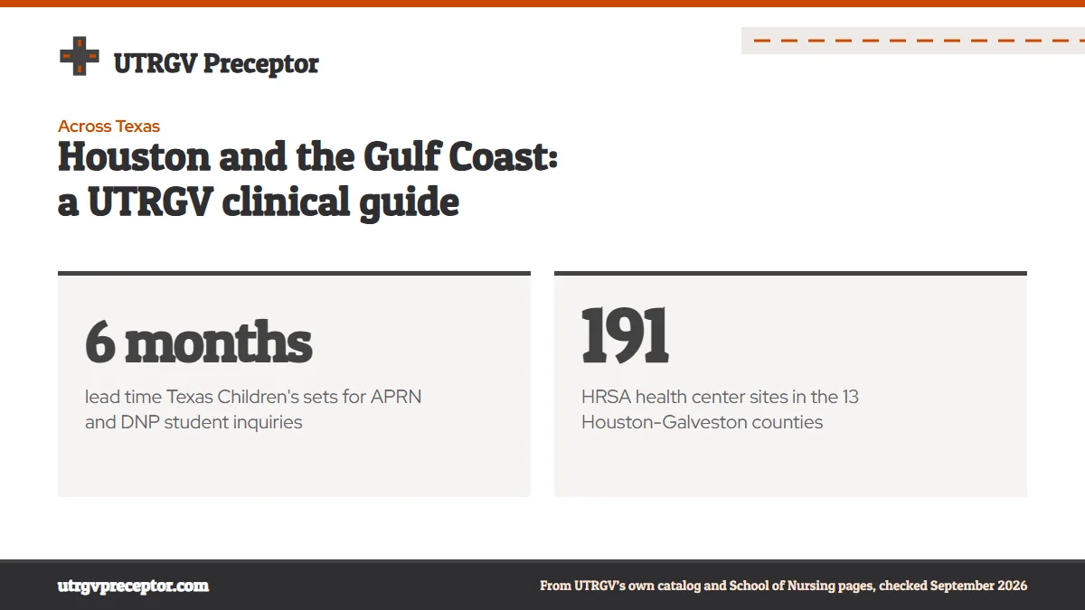 Houston and the Gulf Coast: a UTRGV clinical guide. 6 months: lead time Texas Children's sets for APRN and DNP student inquiries; 191: HRSA health center sites in the 13 Houston-Galveston counties.