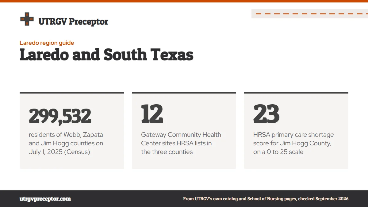 Laredo and South Texas. 299,532: residents of Webb, Zapata and Jim Hogg counties on July 1, 2025 (Census); 12: Gateway Community Health Center sites HRSA lists in the three counties; 23: HRSA primary care shortage score for Jim Hogg County, on a 0 to 25 scale.
