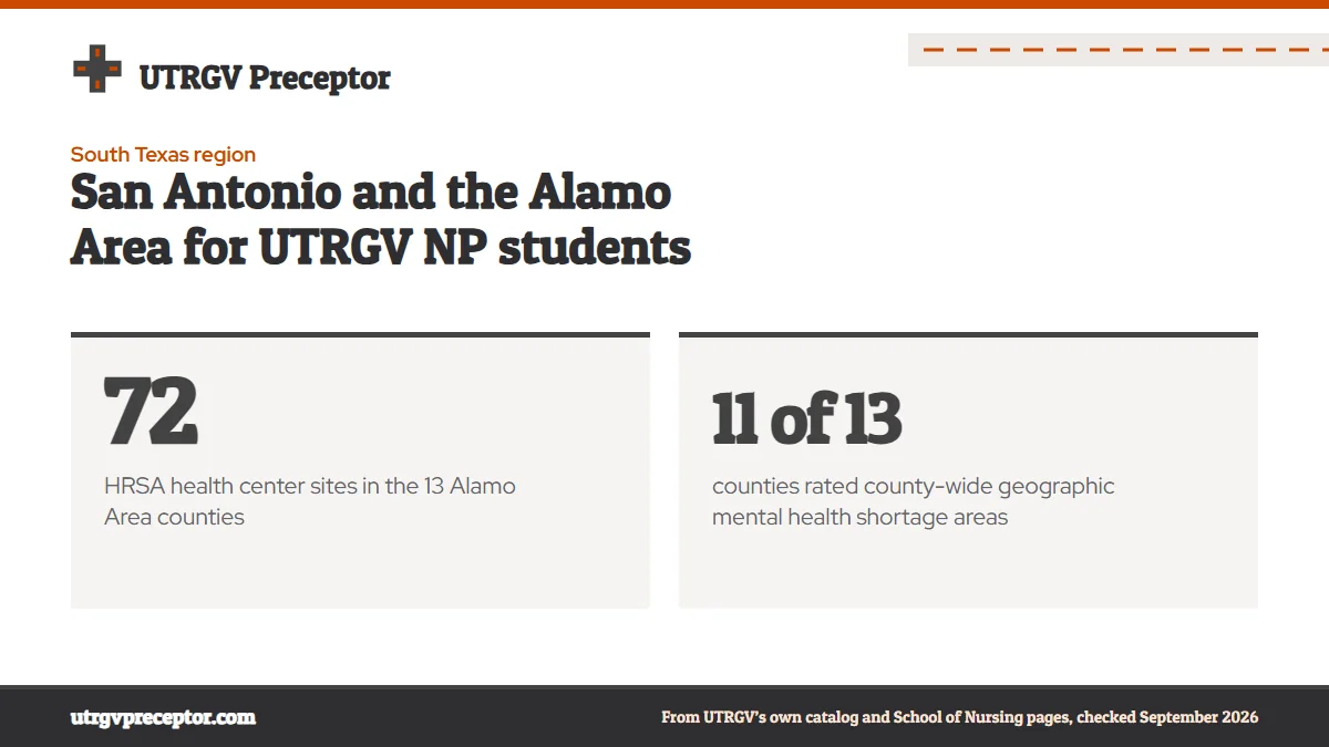 San Antonio and the Alamo Area for UTRGV NP students. 72: HRSA health center sites in the 13 Alamo Area counties; 11 of 13: counties rated county-wide geographic mental health shortage areas.