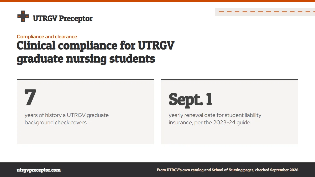 Clinical compliance for UTRGV graduate nursing students. 7: years of history a UTRGV graduate background check covers; Sept. 1: yearly renewal date for student liability insurance, per the 2023-24 guide.