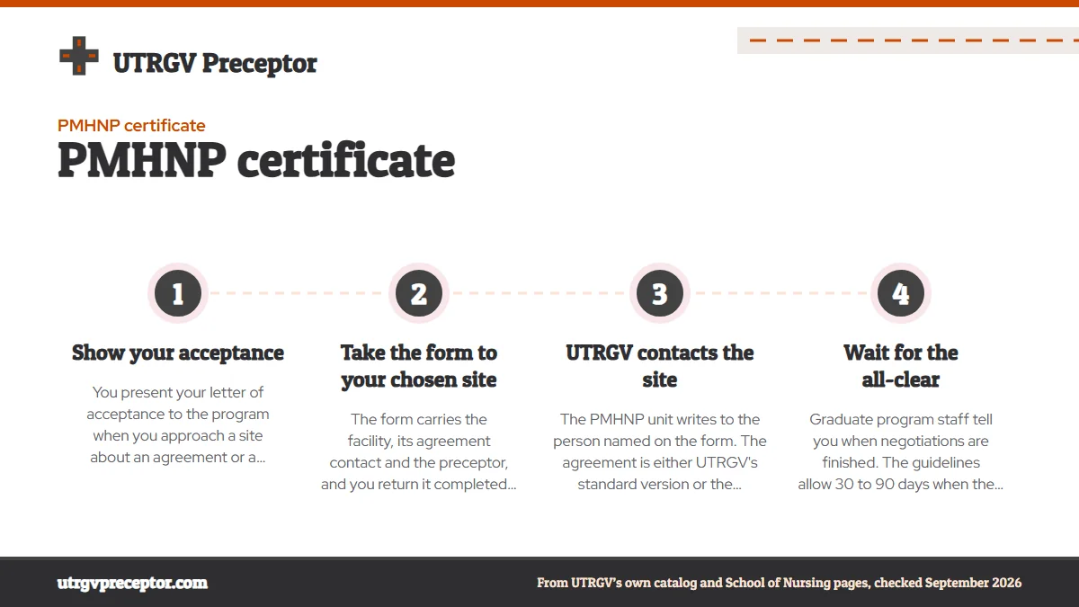 Numbered steps. Placement assistance and the affiliation agreement: 1 Show your acceptance; 2 Take the form to your chosen site; 3 UTRGV contacts the site; 4 Wait for the all-clear.