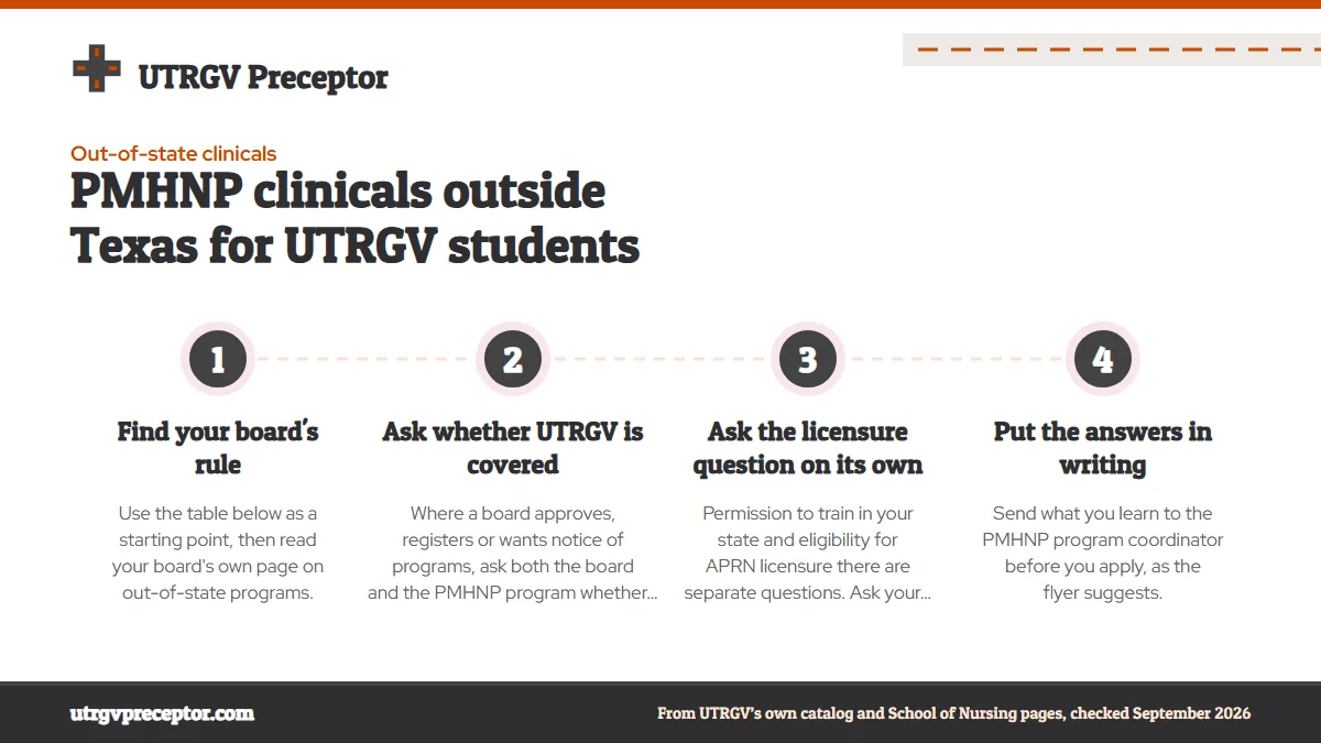 Numbered steps. No nursing-specific findings for your state: 1 Find your board's rule; 2 Ask whether UTRGV is covered; 3 Ask the licensure question on its own; 4 Put the answers in writing.