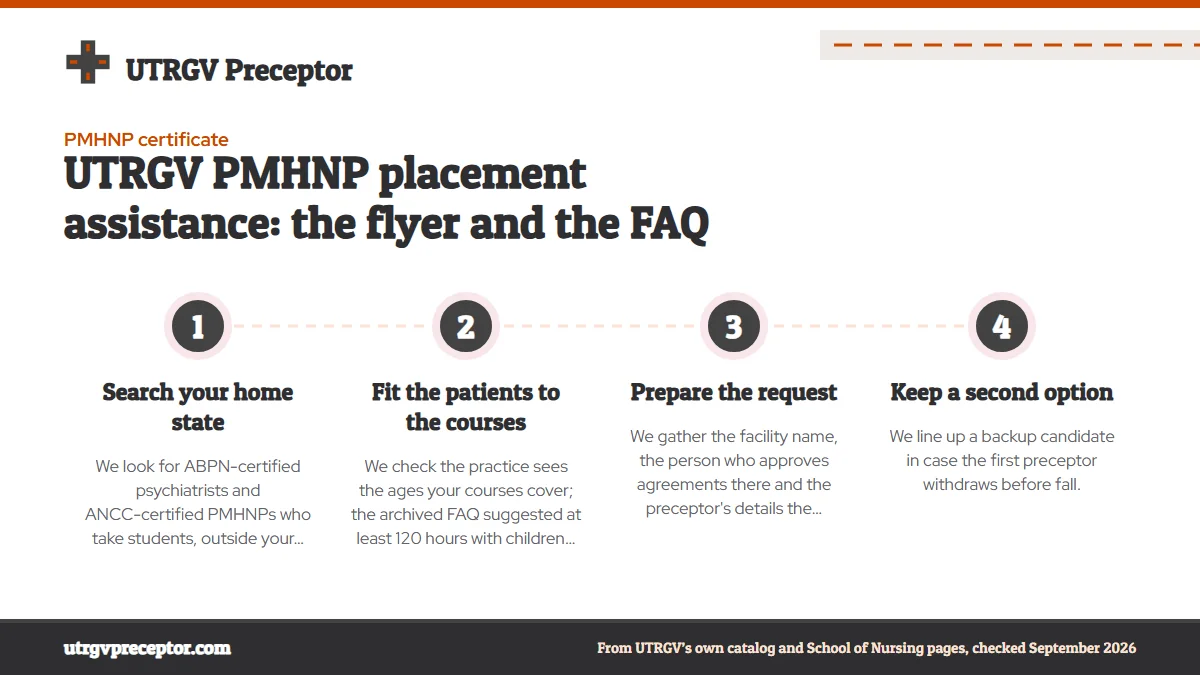 Numbered steps. How our help fits either way: 1 Search your home state; 2 Fit the patients to the courses; 3 Prepare the request; 4 Keep a second option.