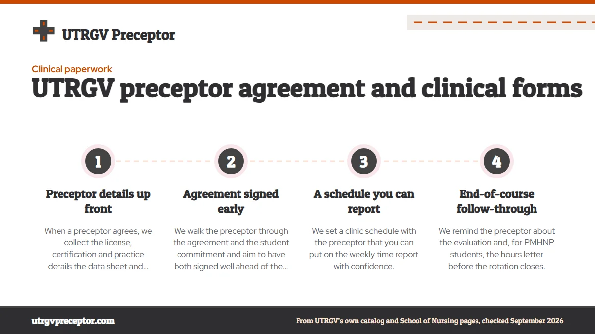 Numbered steps. How we keep your paperwork moving: 1 Preceptor details up front; 2 Agreement signed early; 3 A schedule you can report; 4 End-of-course follow-through.