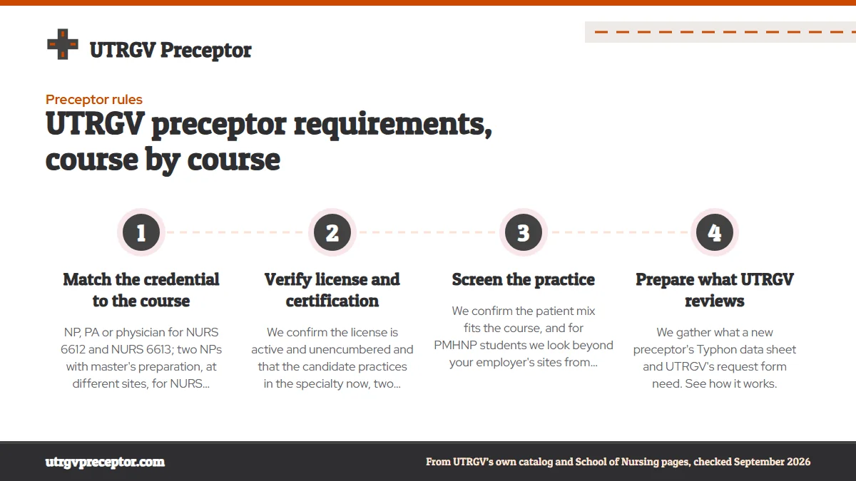 Numbered steps. How we match a preceptor to UTRGV's rules: 1 Match the credential to the course; 2 Verify license and certification; 3 Screen the practice; 4 Prepare what UTRGV reviews.
