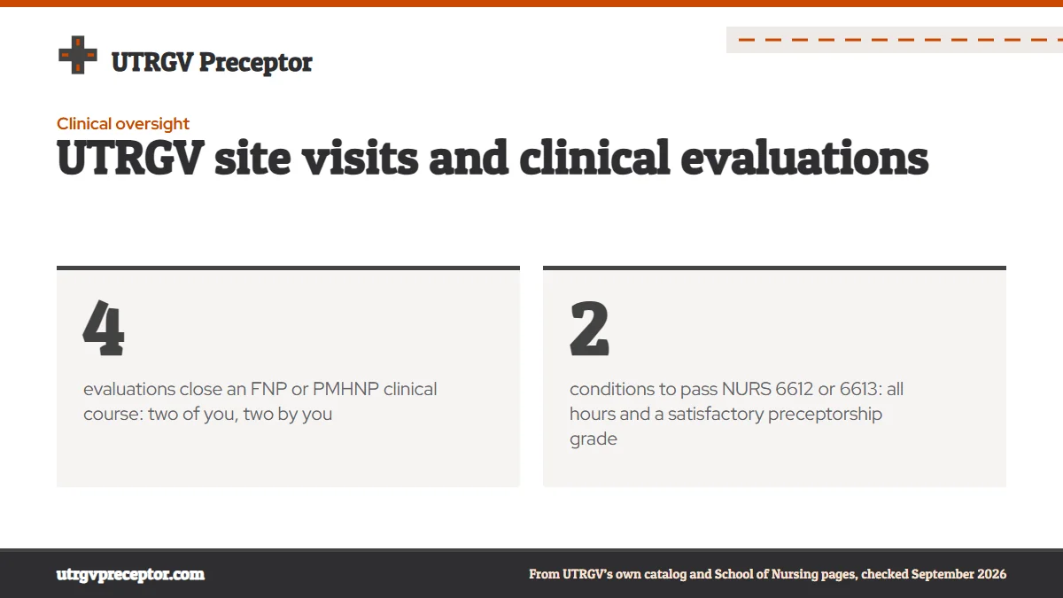 UTRGV site visits and clinical evaluations. 4: evaluations close an FNP or PMHNP clinical course: two of you, two by you; 2: conditions to pass NURS 6612 or 6613: all hours and a satisfactory preceptorship grade.